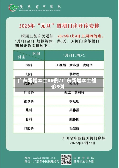 广东新增本土69例/广东新增本土确 诊5例-第3张图片