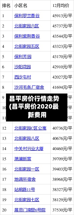 昌平房价行情走势(昌平房价2020最新费用
)