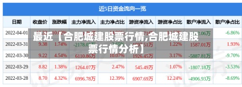 最近【合肥城建股票行情,合肥城建股票行情分析】