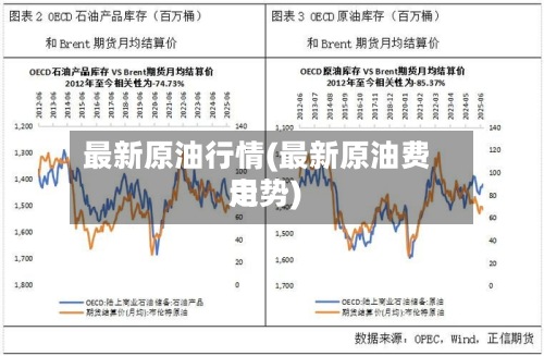 最新原油行情(最新原油费用
走势)-第2张图片