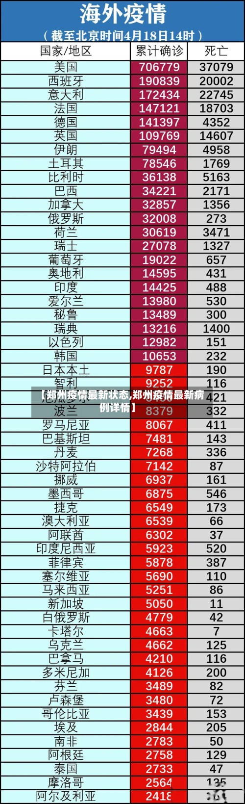 【郑州疫情最新状态,郑州疫情最新病例详情】-第2张图片