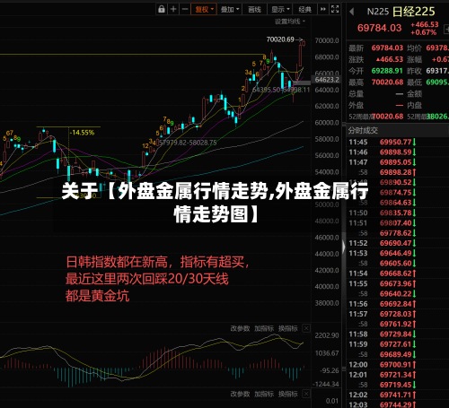 关于【外盘金属行情走势,外盘金属行情走势图】