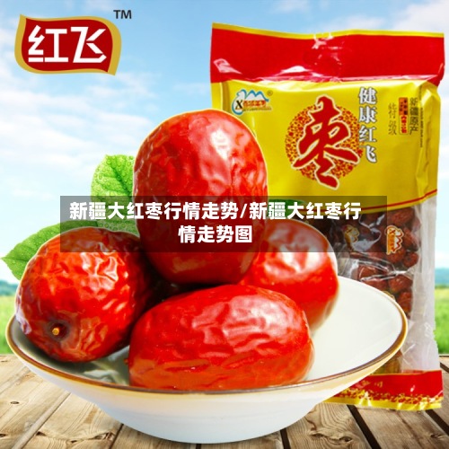 新疆大红枣行情走势/新疆大红枣行情走势图