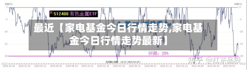 最近【家电基金今日行情走势,家电基金今日行情走势最新】