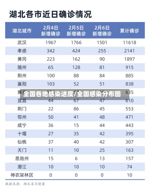 全国各地感染进度/全国感染分布图