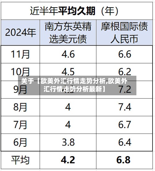 关于【欧美外汇行情走势分析,欧美外汇行情走势分析最新】