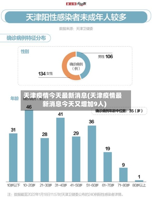 天津疫情今天最新消息(天津疫情最新消息今天又增加9人)-第3张图片