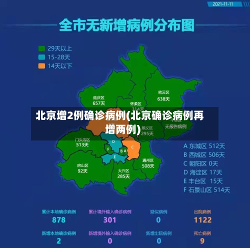 北京增2例确诊病例(北京确诊病例再增两例)-第2张图片