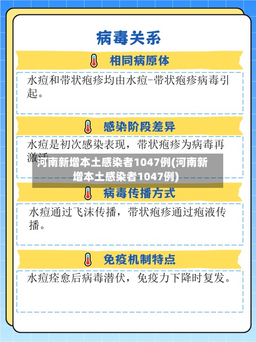 河南新增本土感染者1047例(河南新增本土感染者1047例)