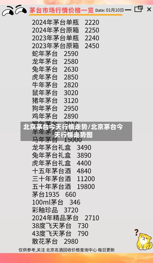北京茅台今天行情走势/北京茅台今天行情走势图