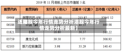 近来【港股今年行情走势分析港股今年行情走势分析最新】