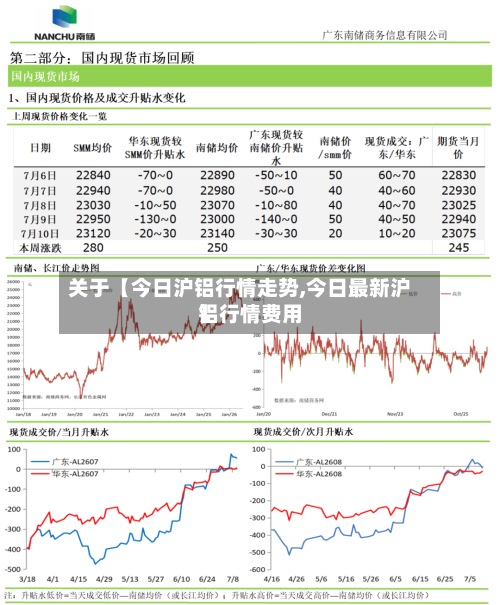 关于【今日沪铝行情走势,今日最新沪铝行情费用
】