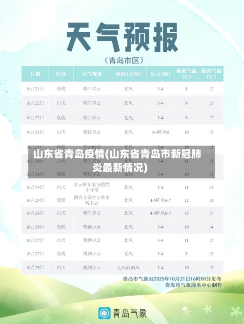 山东省青岛疫情(山东省青岛市新冠肺炎最新情况)-第2张图片