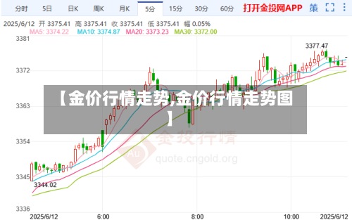 【金价行情走势,金价行情走势图】