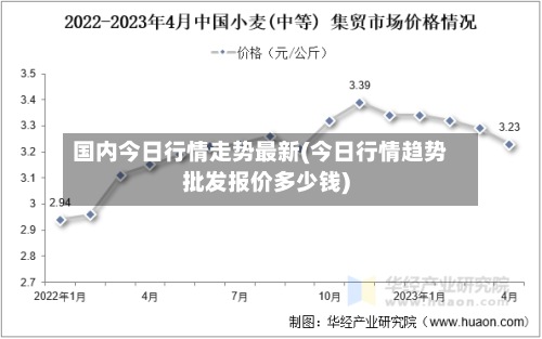 国内今日行情走势最新(今日行情趋势批发报价多少钱)