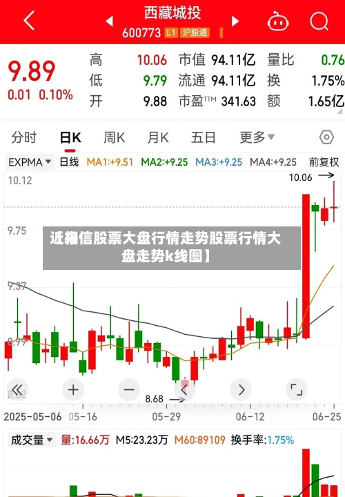 近来
【相信股票大盘行情走势股票行情大盘走势k线图】-第2张图片