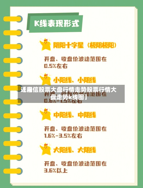 近来【相信股票大盘行情走势股票行情大盘走势k线图】