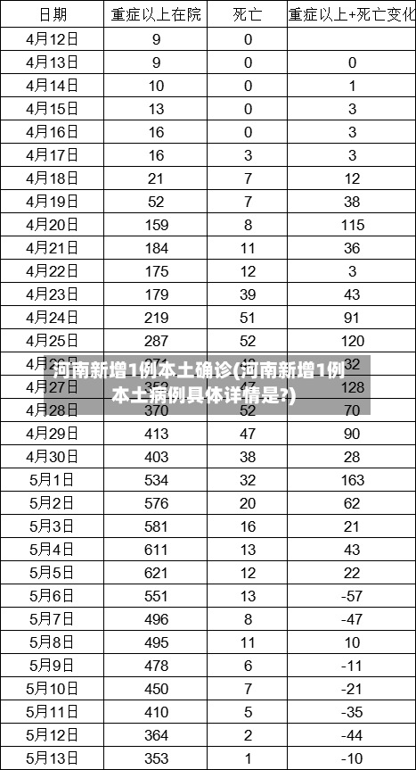河南新增1例本土确诊(河南新增1例本土病例具体详情是?)-第2张图片