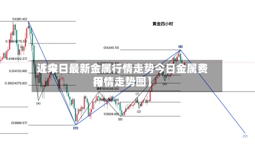 近来【今日最新金属行情走势今日金属费用行情走势图】