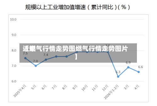 近来【燃气行情走势图燃气行情走势图片】