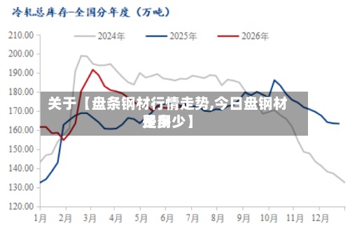 关于【盘条钢材行情走势,今日盘钢材费用
是多少】-第3张图片