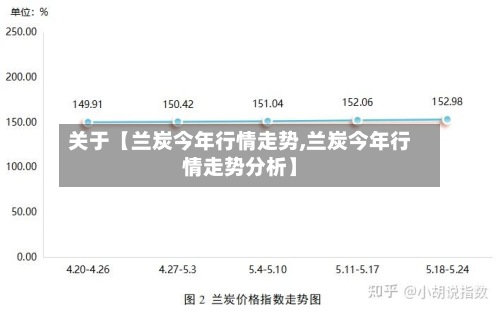 关于【兰炭今年行情走势,兰炭今年行情走势分析】-第2张图片