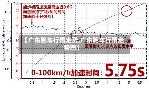 【广东跑车行情走势,广东跑车行情走势图】