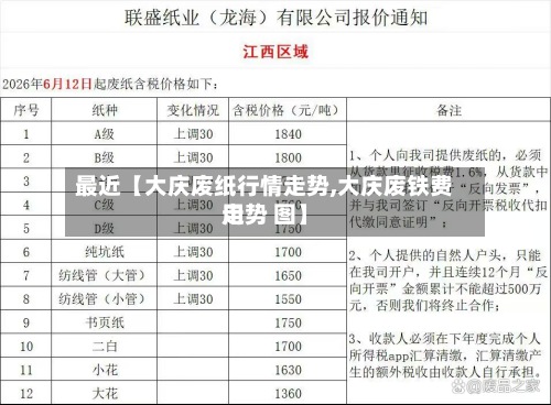 最近【大庆废纸行情走势,大庆废铁费用
走势 图】-第2张图片