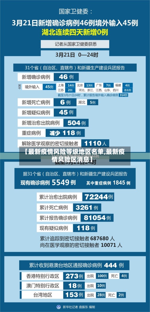 【最新疫情风险等级地区名单,最新疫情风险区消息】-第2张图片