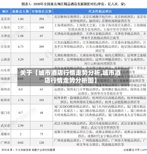 关于【城市酒店行情走势分析,城市酒店行情走势分析图】-第2张图片