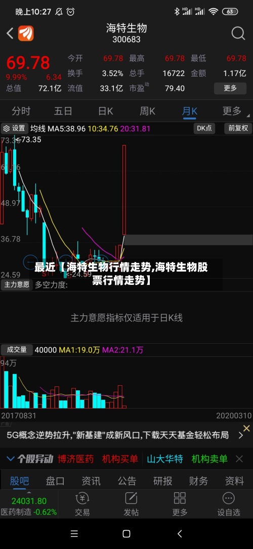 最近【海特生物行情走势,海特生物股票行情走势】-第2张图片