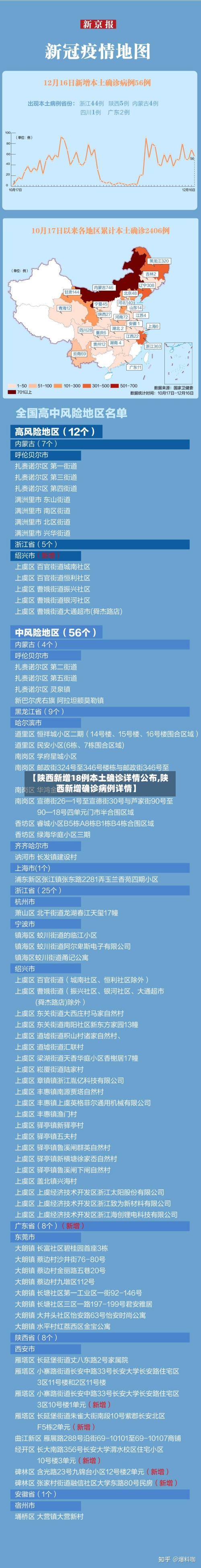 【陕西新增18例本土确诊详情公布,陕西新增确诊病例详情】-第3张图片