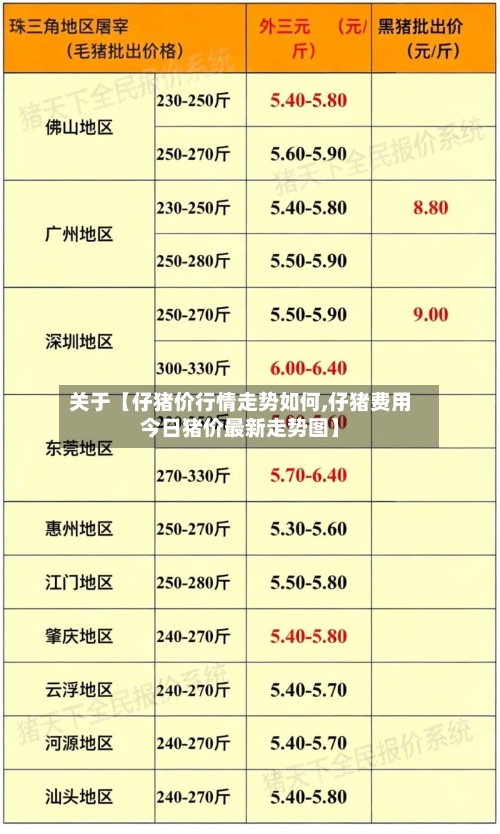关于【仔猪价行情走势如何,仔猪费用今日猪价最新走势图】-第2张图片