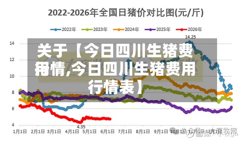 关于【今日四川生猪费用行情,今日四川生猪费用行情表】-第2张图片