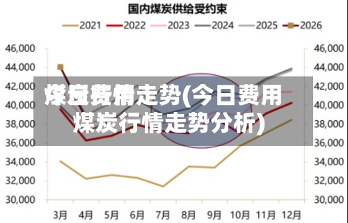 今日费用煤炭行情走势(今日费用煤炭行情走势分析)