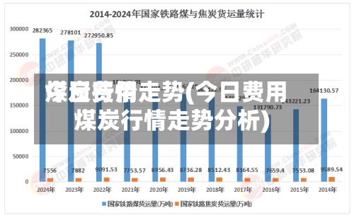 今日费用煤炭行情走势(今日费用煤炭行情走势分析)-第3张图片
