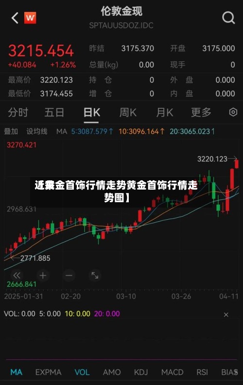 近来
【黄金首饰行情走势黄金首饰行情走势图】-第2张图片