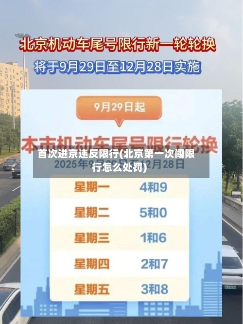 首次进京违反限行(北京第一次闯限行怎么处罚)-第2张图片