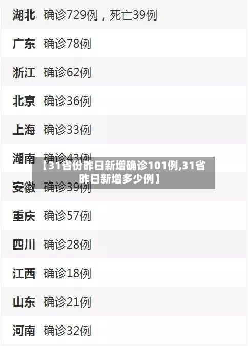 【31省份昨日新增确诊101例,31省昨日新增多少例】-第3张图片