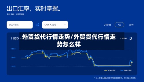 外贸货代行情走势/外贸货代行情走势怎么样-第2张图片
