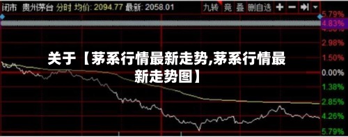 关于【茅系行情最新走势,茅系行情最新走势图】