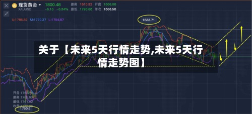 关于【未来5天行情走势,未来5天行情走势图】