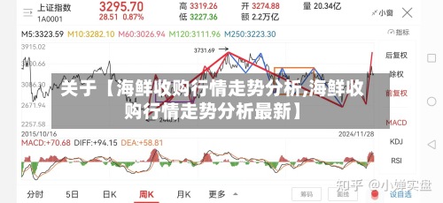 关于【海鲜收购行情走势分析,海鲜收购行情走势分析最新】
