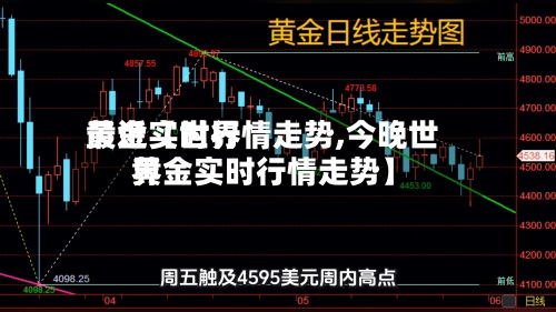 最近【世界黄金实时行情走势,今晚世界黄金实时行情走势】-第3张图片