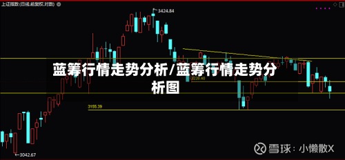 蓝筹行情走势分析/蓝筹行情走势分析图
