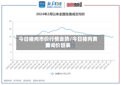 今日猪肉市价行情走势/今日猪肉费用查询价目表-第2张图片