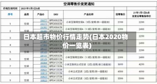 日本超市物价行情走势(日本2020物价一览表)