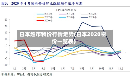 日本超市物价行情走势(日本2020物价一览表)-第3张图片
