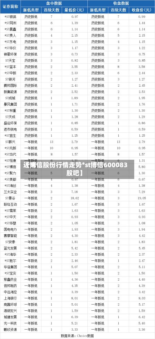 近来
【博信股份行情走势*st博信600083股吧】-第2张图片