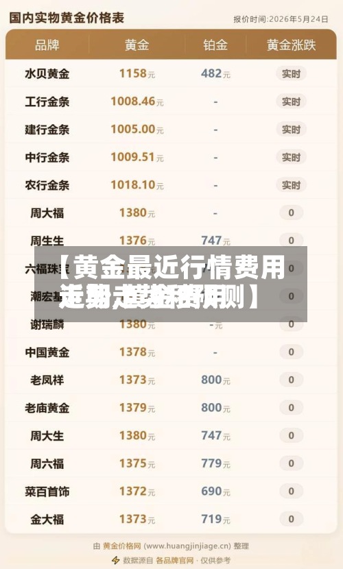 【黄金最近行情费用
走势,黄金费用
近期走势和预测】-第2张图片